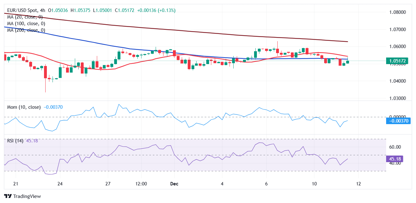 又“落滚水”？未来一周梅州天气出炉→